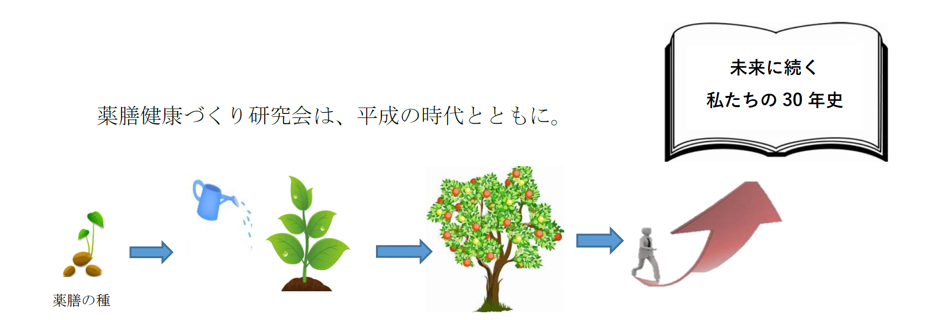 30周年記念誌発行 薬膳健康づくり研究会は、平成の時代とともに。